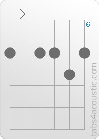 Chord diagram, B7 (7,x,7,7,8,7)